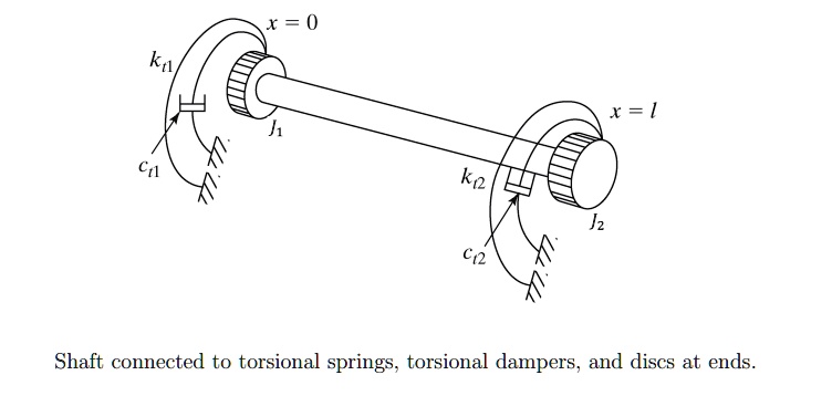 Spring Shaft Design Shaft connected to torsional springs, torsional dampers, and...