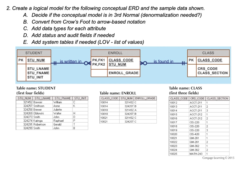 SOLVED: 2. Create a logical model for the following conceptual ERD and ...