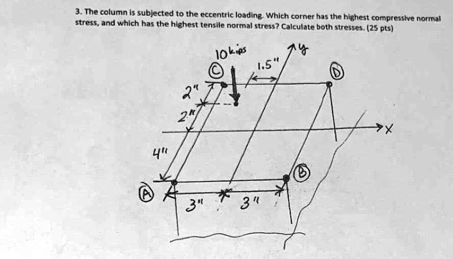 [GET ANSWER] 3. The column is subjected to the eccentric loading. Which ...