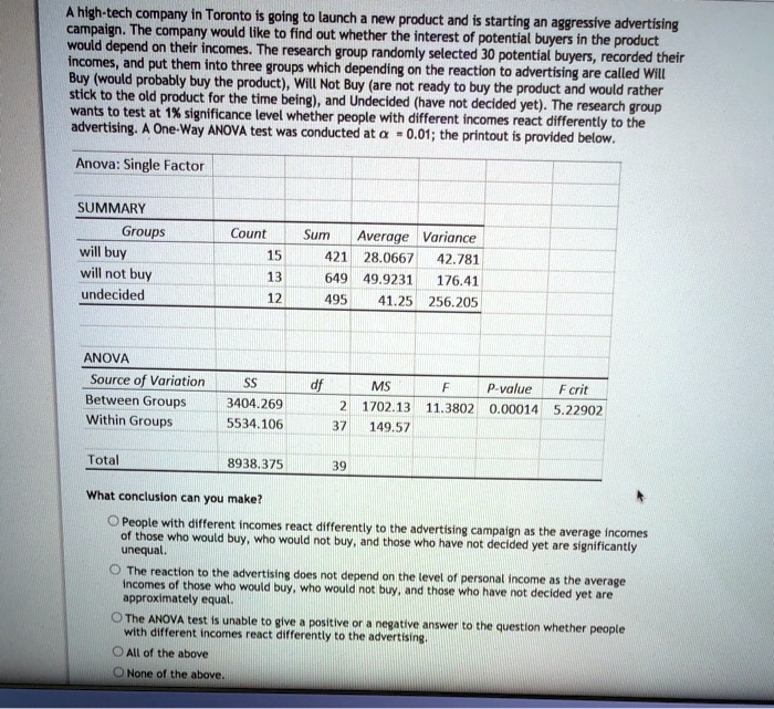 A high-tech company in Toronto is going to launch a new product and is starting an aggressive advertising campaign. The company would like to find out whether the interest of potential buyers in the product would depend on their incomes. The research group randomly selected 30 potential buyers, recorded their incomes, and put them into three groups which depending on the reaction to advertising are called Will Buy (would probably buy the product), Will Not Buy (are not ready to buy the product and would rather stick to the old product for the time being), and Undecided (have not decided yet). The research group wants to test at 1% significance level whether people with different incomes react differently to the advertising. A One-Way ANOVA test was conducted at ? = 0.01; the printout is provided below.

Anova: Single Factor

SUMMARY
Groups Count Sum Average Variance
will buy 15 421 28.0667 42.781
will not buy 13 649 49.9231 176.41
undecided 12 495 41.25 256.205

ANOVA
Source of Variation SS df MS F P-value F crit
Between Groups 3404.269 2 1702.13 11.3802 0.00014 5.22902
Within Groups 5534.106 37 149.57

Total 8938.375 39

What conclusion can you make?
People with different incomes react differently to the advertising campaign as the average incomes of those who would buy, who would not buy, and those who have not decided yet are significantly unequal.
The reaction to the advertising does not depend on the level of personal income as the average incomes of those who would buy, who would not buy, and those who have not decided yet are approximately equal.
The ANOVA test is unable to give a positive or a negative answer to the question whether people with different incomes react differently to the advertising.
All of the above
None of the above.