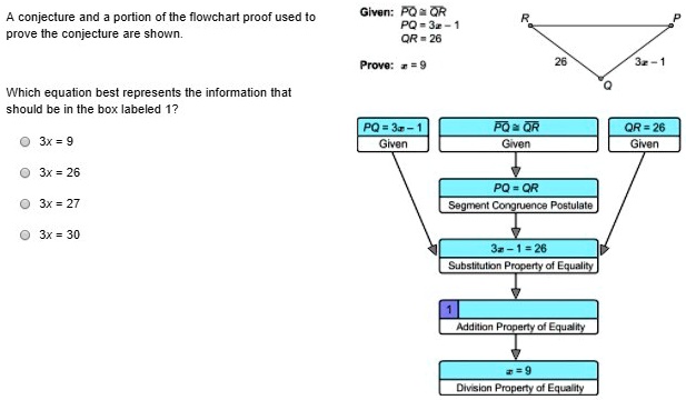 a conjecture and a portion of the flowchart proof used to prove the ...