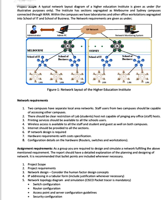 View of Project Scope: A typical network layout diagram of a higher education ...