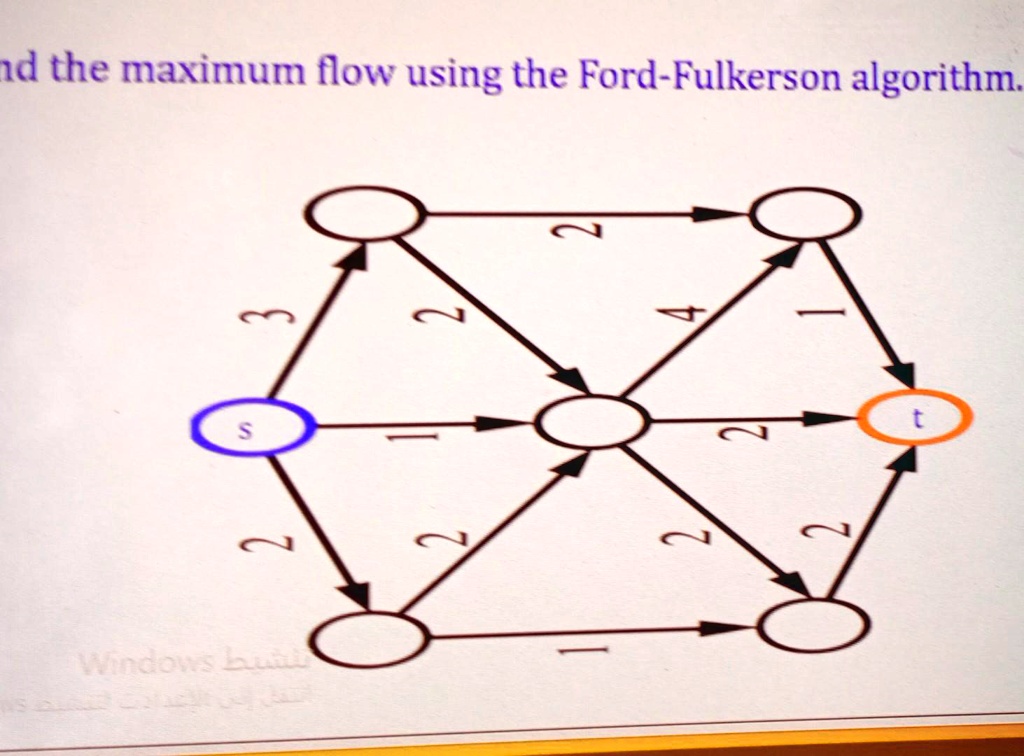 Ford–Fulkerson Algorithm | Ford Fulkerson Simulation – Fit wie Herkules