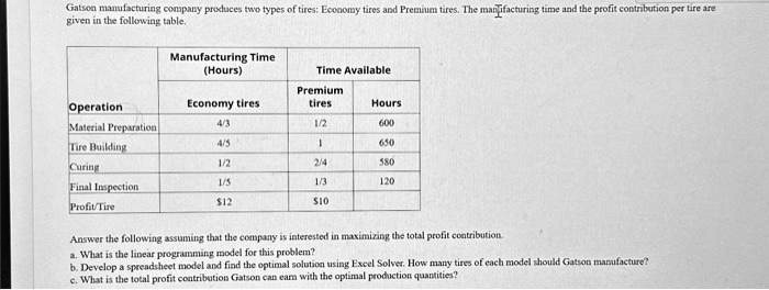 SOLVED: Gatson Manufacturing Company produces two types of tires ...