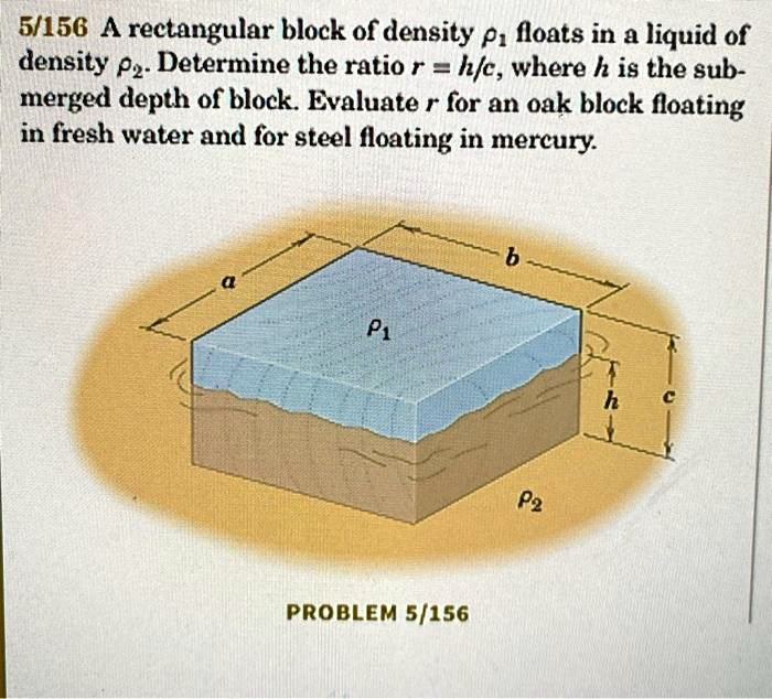 5/156 A rectangular block of density p1 floats in a liquid...