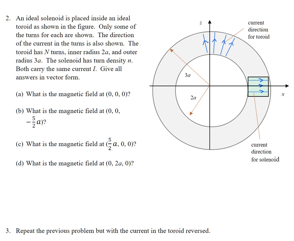 SOLVED: An ideal solenoid is placed inside an ideal toroid as shown in ...