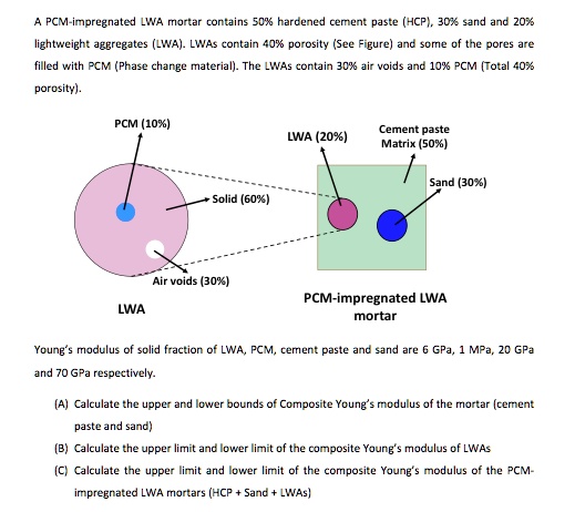 A PCM-impregnated LWA mortar contains 50% hardened cement paste (HCP), 30% sand and 20%
lightweight aggregates (LWA). LWAs contain 40% porosity (See Figure) and some of the pores are
fille with PCM (Phase change material). The LWAs contain 30% air voids and 10% PCM (Total 40%
porosity).
PCM (10%)
Solid (60%)
LWA (20%)
Cement paste
Matrix (50%)
Sand (30%)
Air voids (30%)
LWA
PCM-impregnated LWA
mortar
Young's modulus of solid fraction of LWA, PCM, cement paste and sand are 6 GPa, 1 MPa, 20 GPa
and 70 GPa respectively.
(A) Calculate the upper and lower bounds of Composite Young's modulus of the mortar (cement
paste and sand)
(B) Calculate the upper limit and lower limit of the composite Young's modulus of LWAs
(C) Calculate the upper limit and lower limit of the composite Young's modulus of the PCM-
impregnated LWA mortars (HCP + Sand + LWAs)