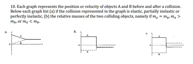 SOLVED:10. Each graph represents the position or velocity of objects A