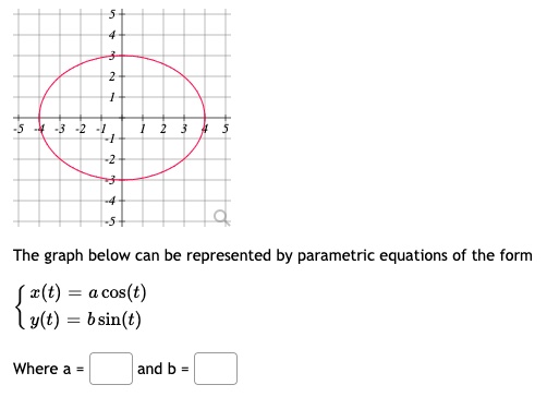 SOLVED: The graph below can be represented by parametric equations of ...