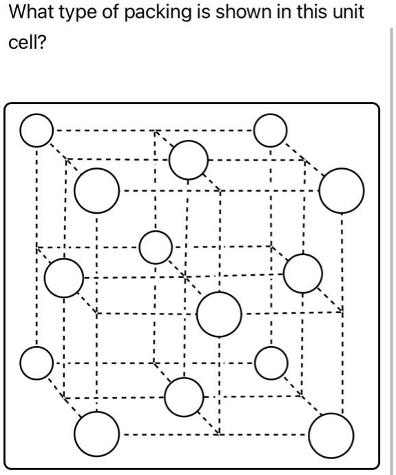 Solved:what Type Of Packing Is Shown In This Unit Cell?