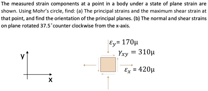 The measured strain components at a point in a body under a state of ...