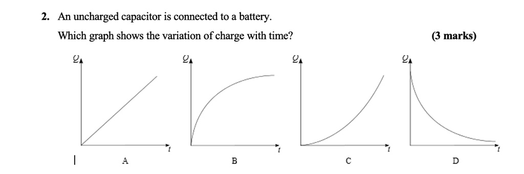 SOLVED: An uncharged capacitor is connected to a battery Which graph ...