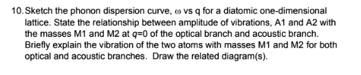 SOLVED: 10.Sketch the phonon dispersion curve for diatomic one ...