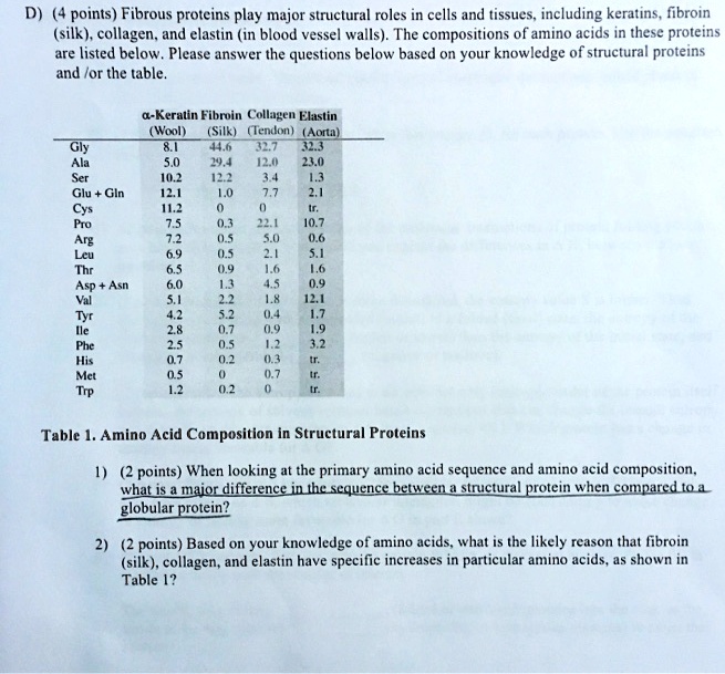 SOLVED D) (4 points) Fibrous proteins play major structural roles in