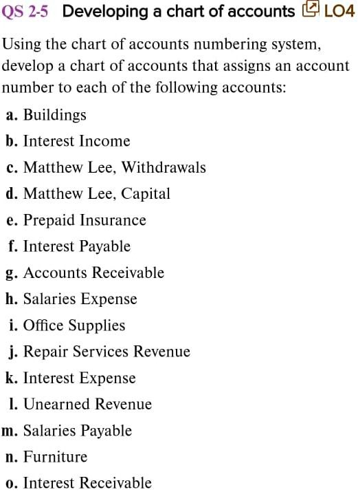 SOLVED: Using the chart of accounts numbering system, develop a chart