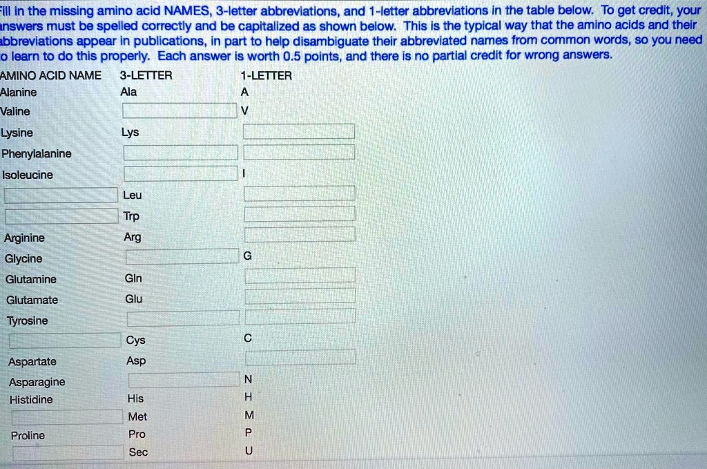 SOLVED Fill in the missing amino acid names, 3letter abbreviations