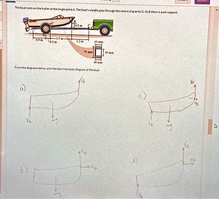 SOLVED: The Boat Rests On The Trailer At The Single Point A. The Boat's ...