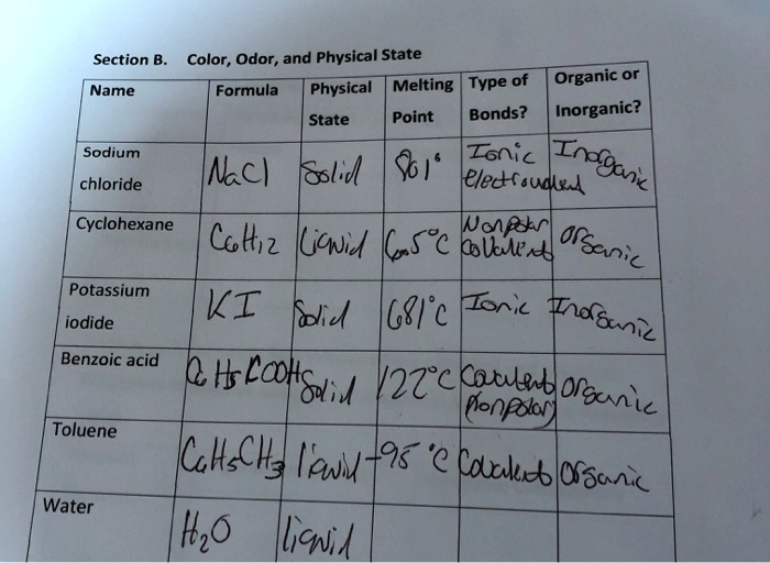 SOLVED Color, Odor, and Physical State Name Formula Physical Melting