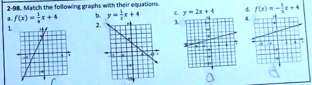 2-98. Match the following graphs with their equations.
a. f(x) = (1)/(4)x + 4
1.
b. y = (1)/(2)x + 4
2.
c. y = 2x + 4
3.
d. f(x) = -(2)/(3)x + 4
4.