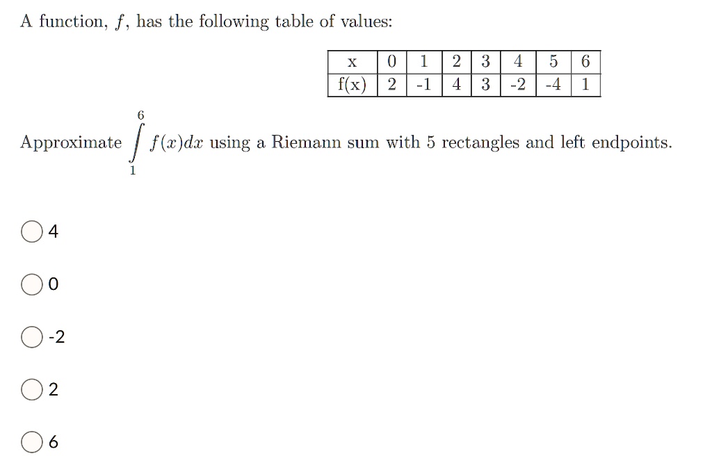 A function, f, has the following table of values:

egintabular|c|c|c|c|c|c|c|c|
hline
x     0     1     2     3     4     5     6 hline
f(x)     2     -1     4     3     -2     -4     1 hline
endtabular

Approximate int1^6 f(x)dx using a Riemann sum with 5 rectangles and left endpoints.

4
0
-2
2
6