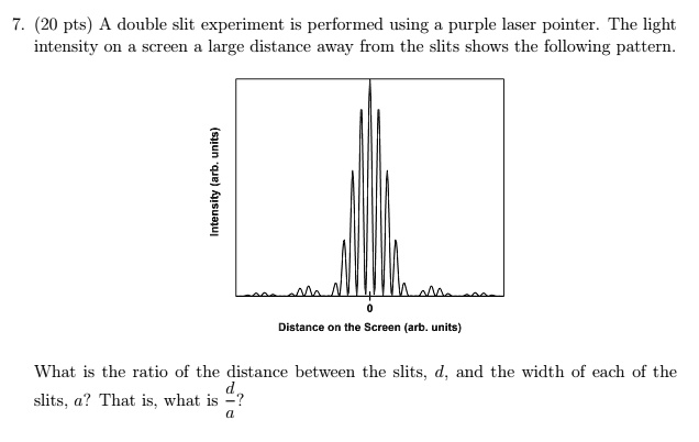 laser pointer slit experiment