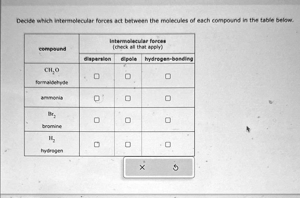 SOLVED: Decide which intermolecular forces act between the molecules of ...
