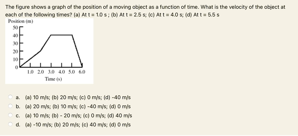 SOLVED: The Figure Shows A Graph Of The Position Of A Moving Object As ...