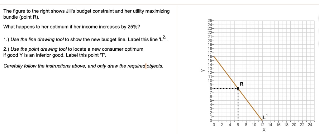 SOLVED: The figure to the right shows Jill's budget constraint and her ...