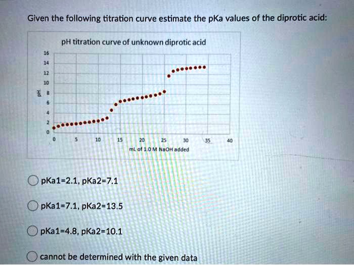 Given the following titration curve estimate the pKa … - SolvedLib