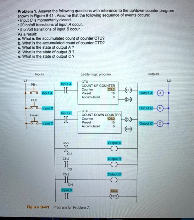 SOLVED: Problem 1.Answer The Following Questions With Reference To The ...