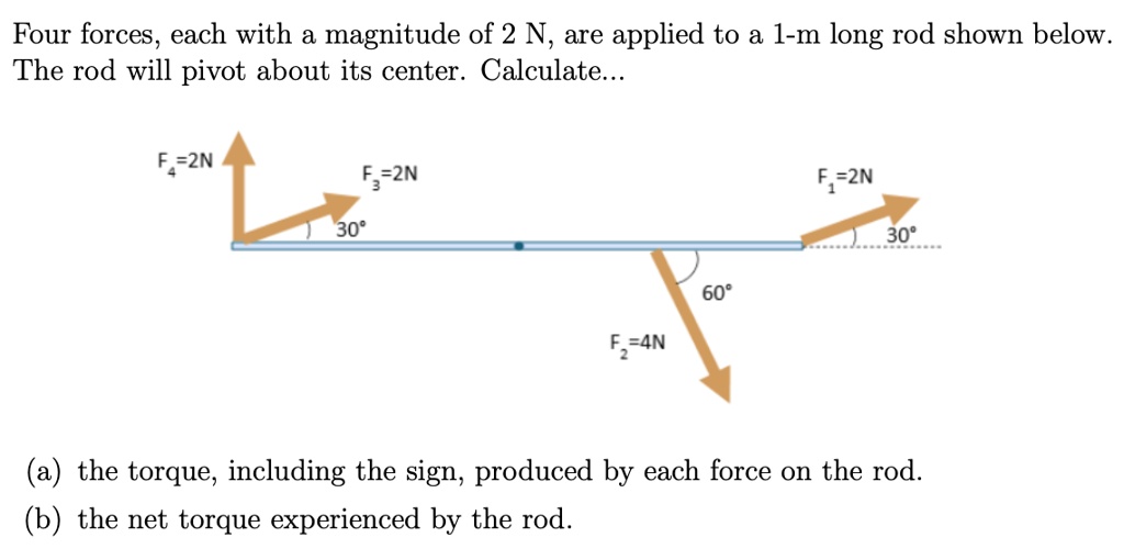 SOLVED: Four forces, each with magnitude of 2 N, are applied to 1-m ...