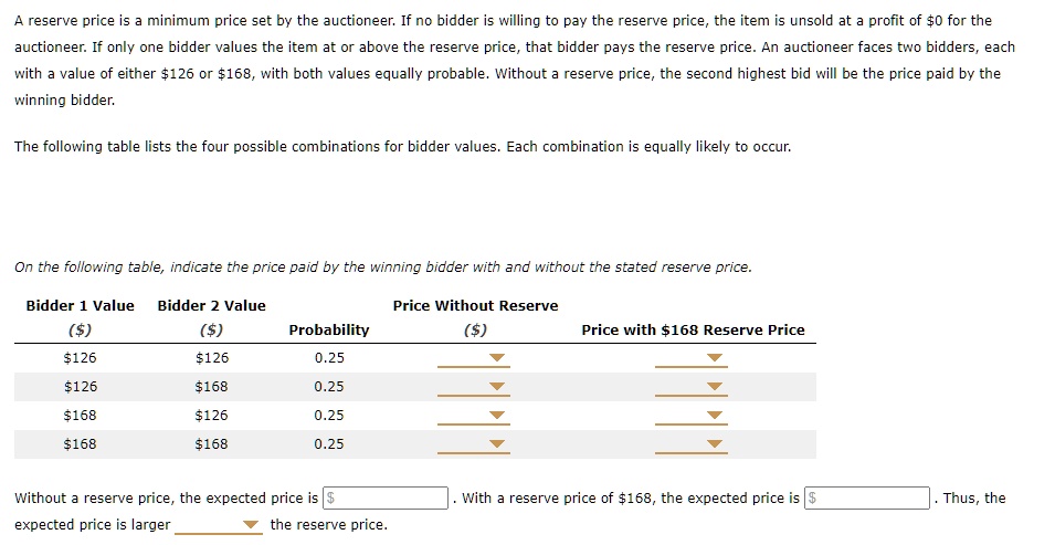 A reserve price is a minimum price set by the auctioneer. If no bidder is willing to pay the reserve price, the item is unsold at a profit of 0 for the auctioneer. If only one bidder values the item at or above the reserve price, that bidder pays the reserve price. An auctioneer faces two bidders, each with a value of either126 or 168, with both values equally probable. Without a reserve price, the second highest bid will be the price paid by the winning bidder.

The following table lists the four possible combinations for bidder values. Each combination is equally likely to occur.

On the following table, indicate the price paid by the winning bidder with and without the stated reserve price.

Bidder 1 Value () | Bidder 2 Value () | Probability | Price Without Reserve () | Price with 168 Reserve Price126 | 126 | 0.25126 | 168 | 0.25168 | 126 | 0.25168 | 168 | 0.25

Without a reserve price, the expected price is . With a reserve price of 168, the expected price is . Thus, the expected price is larger the reserve price.