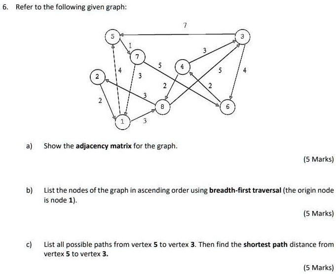 SOLVED: Refer to the following given graph: Show the adjacency matrix ...