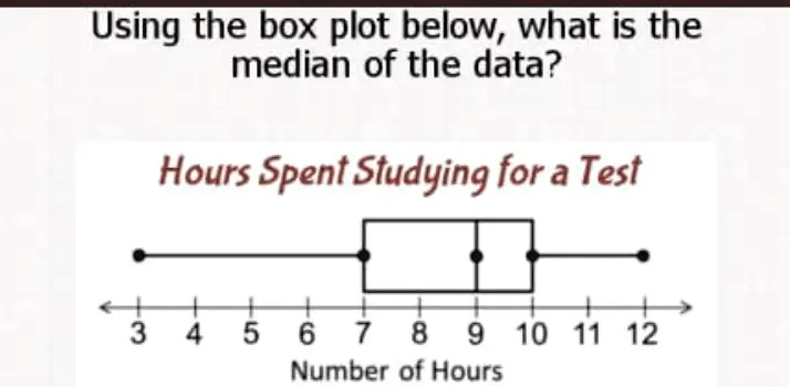 SOLVED: Using the box plot below, what is the median of the data? Hours ...
