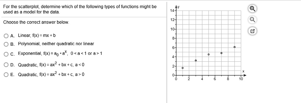 SOLVED: For the scatterplot, determine which of the following types of ...