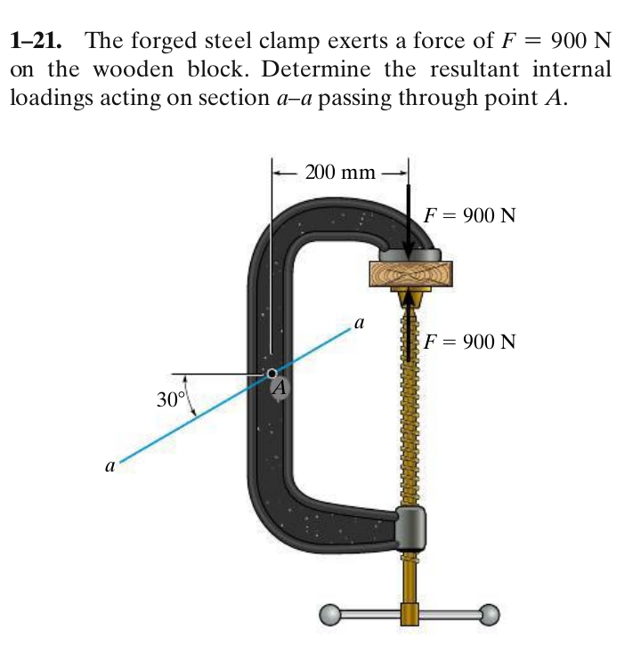 SOLVED 121. The steel clamp exerts a force of F=900 N on the