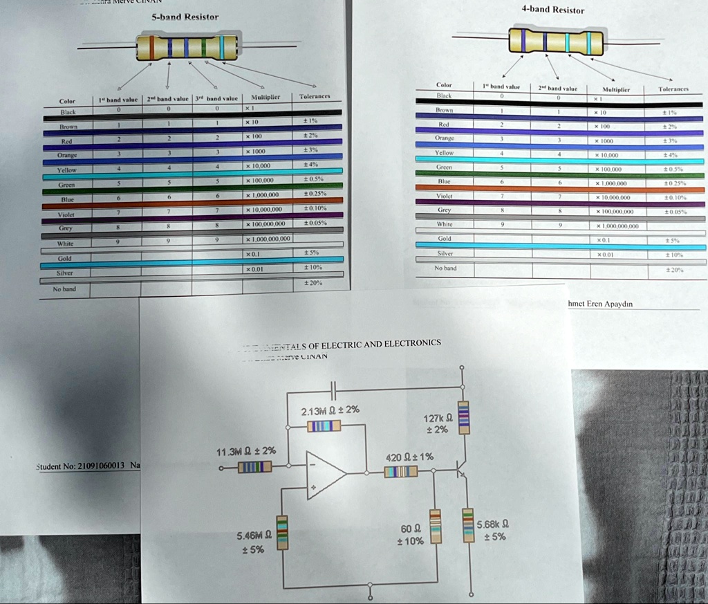 Resistor Color Code Circuits Lab The resistor symbols on the circuit diagrams have been designed for ...