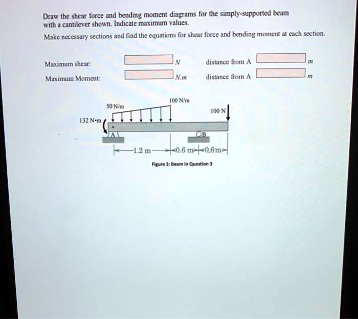 Draw the shear force and bending moment diagrams for the...