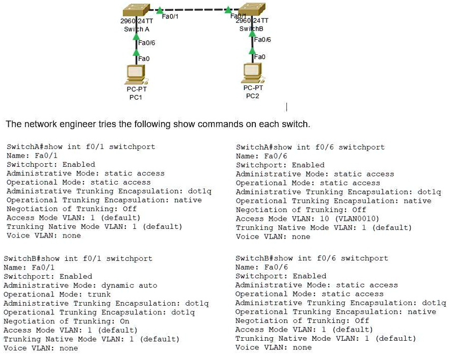 SOLVED In the network below, PC1 can't ping PC2. Both PCs are in VLAN