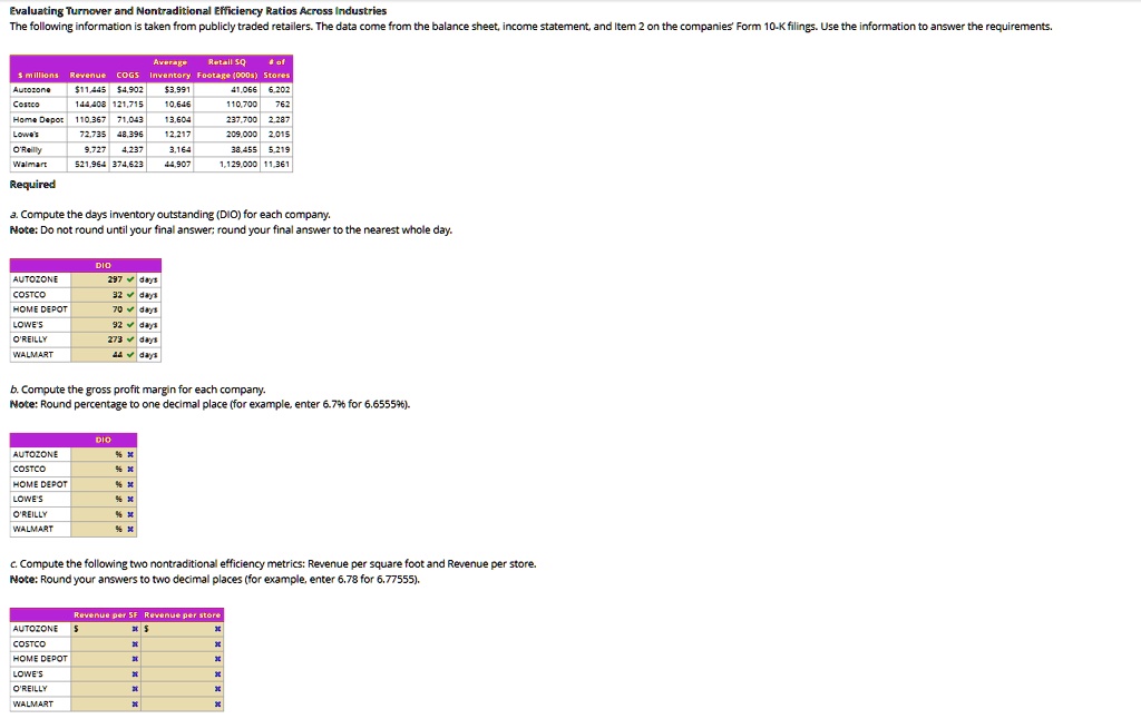 Evaluating Turnover and Nontraditional Efficiency Ratios Across