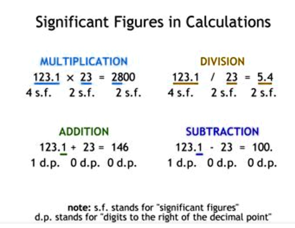 significant figures in calculations multiplication 4234 x 23 2800 4 sf ...
