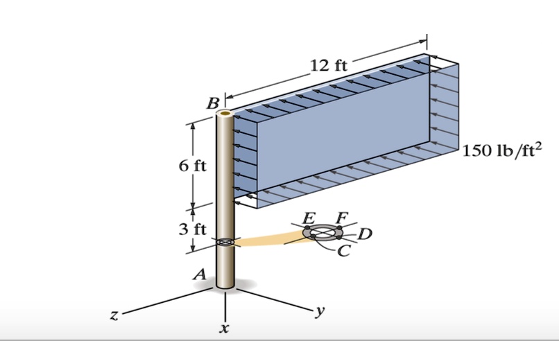 SOLVED The Uniform Sign Has A Weight Of 1500 Lb And Is Supported By solved-the-uniform-sign-has-a-weight-of-1500-lb-and-is-supported-by