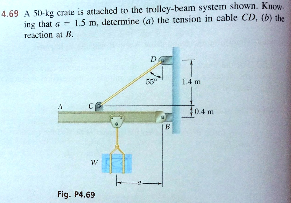 A 50-kg crate is attached to the trolley-beam system shown. Knowing that a = 1.5 m, determine (a) the tension in cable CD, (b) the reaction at B.