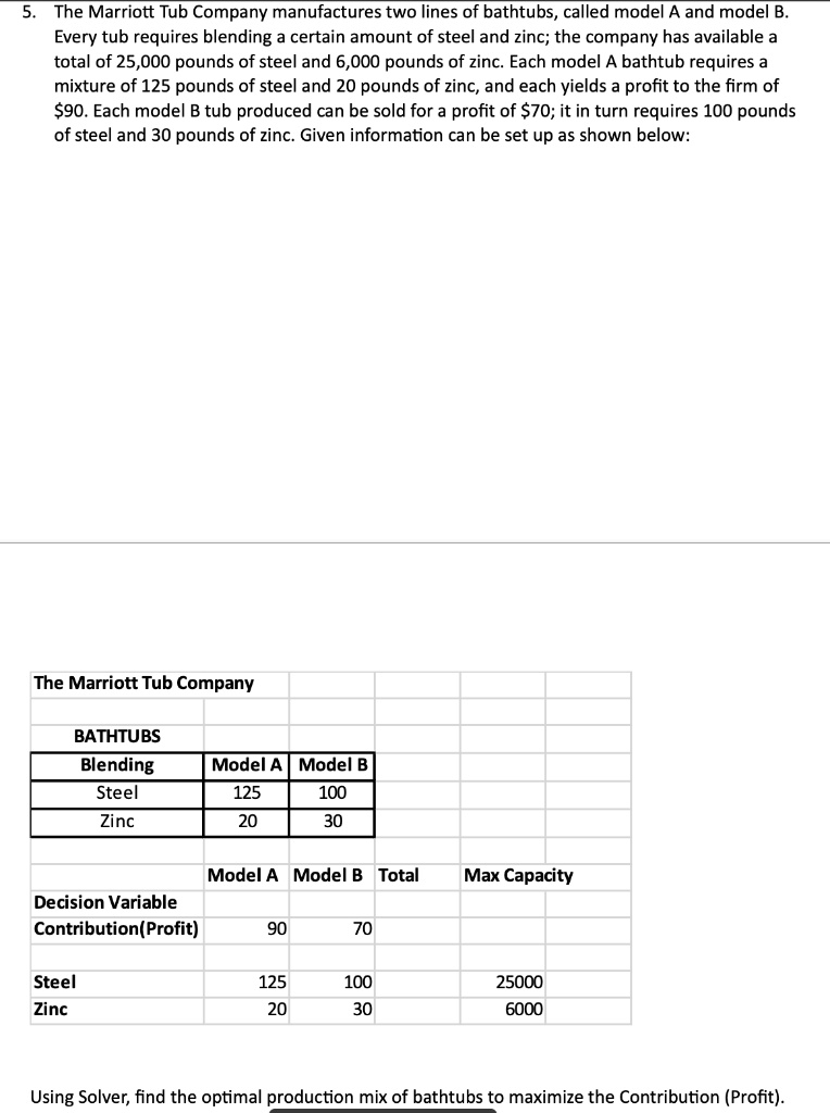 SOLVED The Marriott Tub Company manufactures two lines of bathtubs
