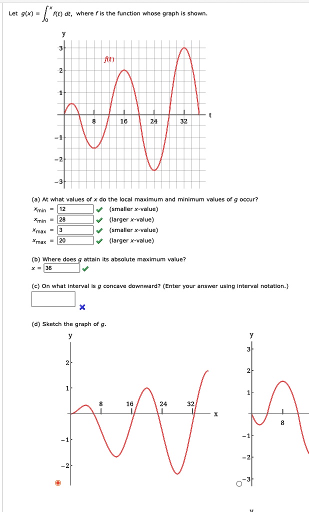 Let g(x) = ∫0^x f(t) dt, where f is the function whose graph is shown ...