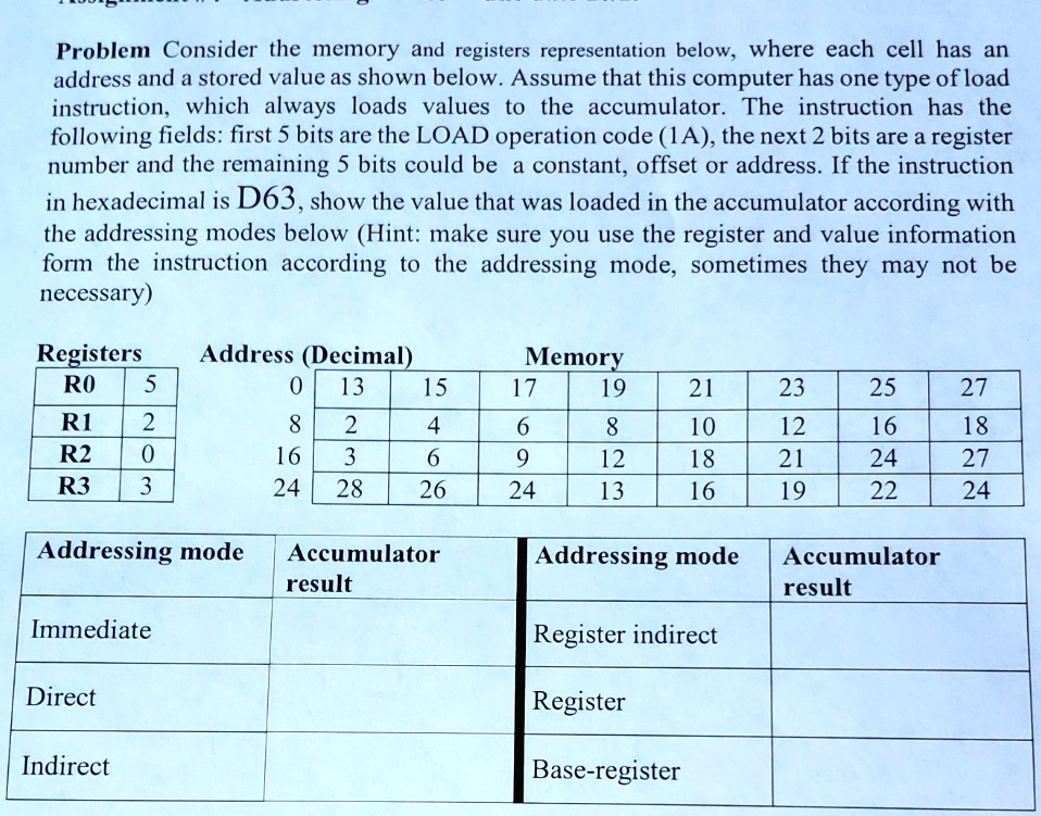 SOLVED: Problem: Consider the memory and register representation below ...