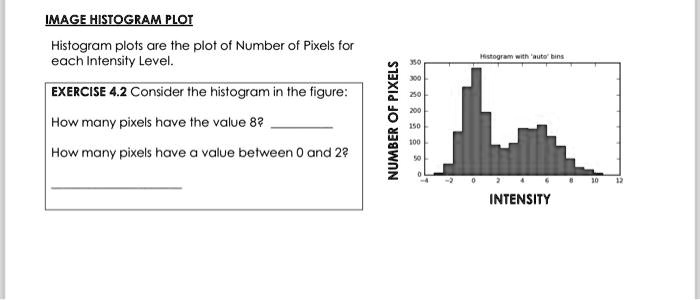 SOLVED: Histogram plots are the plot of the number of pixels for each ...