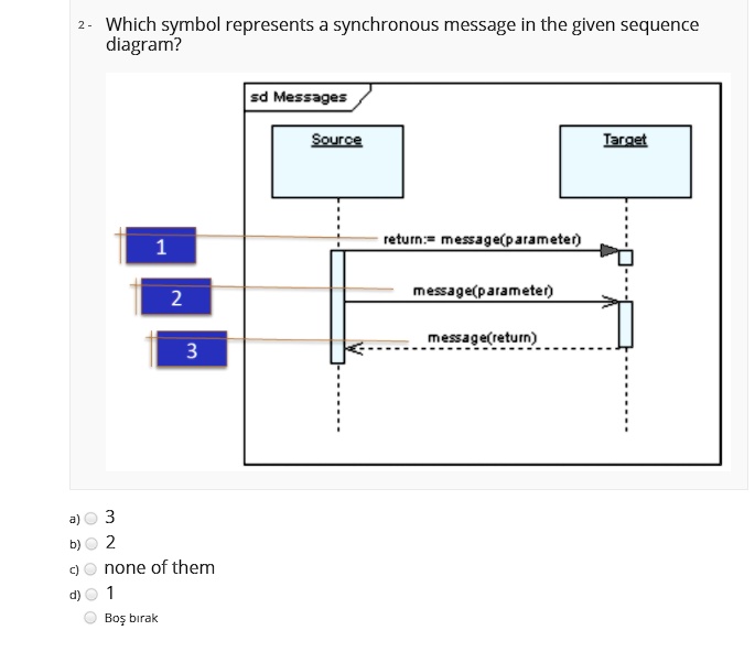 2- Which symbol represents a synchronous message in the given sequence ...