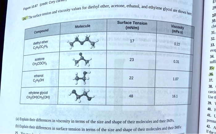 cedi cory fout j 1067 values for diethyl ether acetone ethanol and ...