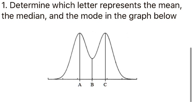 Mean Median Mode Graph